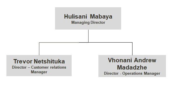 Organisation Structure